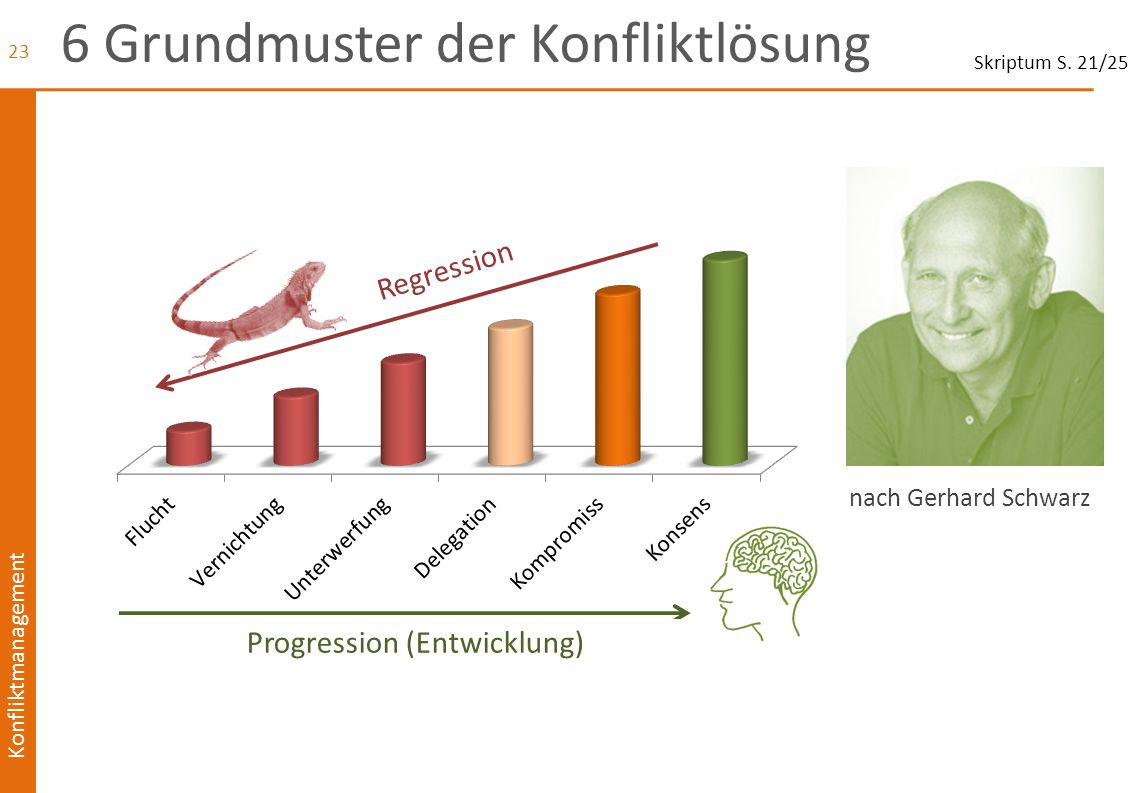 Der Gesichtscreme von den Pigmentflecken